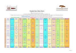 powder burn chart templates at allbusinesstemplates com