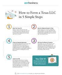 As per the operating agreement templates below, when members take money out of the texas llc bank account and distribute profits to themselves, this is called a capital distribution. Create A Texas Llc Fast And Simple Llc Formation