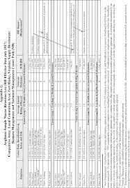 Federal Register Civilian Acquisition Workforce Personnel