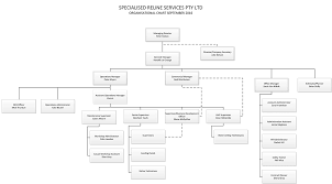 organisational chart sep16 srs specialised reline