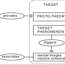 Maybe you would like to learn more about one of these? Pdf Metaphor And Analogy