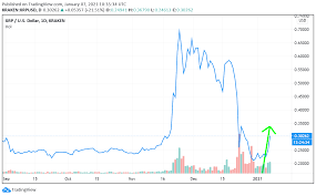 For eligible options) on friday, november 26, 2021, friday, november 25, 2022, and friday, november 24, 2023 (the day after thanksgiving). Ripple S Xrp Surges By 30 Amid Legal Battle With Sec What Pumps Price Upwards