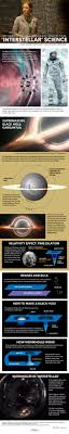 More informations about building a black hole for interstellar here: The Science Of Interstellar Explained Infographic Space
