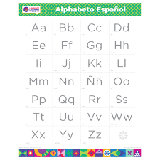 From the a to the z in spanish. Spanish Alphabet Printable Charts And Posters Learn Abc Spanish Alphabet