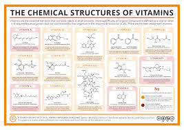 Vitamins Chart Pdf Www Bedowntowndaytona Com