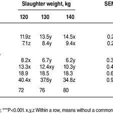 An error occurred, please try again. Pdf Fatty Acid Profile Of Polish Meat Products