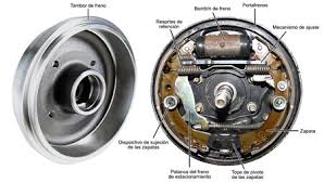 My last contour would go 55k miles and need fronts. The Volkswagen Id 4 Has Drum Brakes And Although This Squeaks In A 50 000 Euro Car It Makes Some Sense