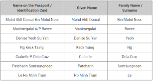 Moment liburan ini sangat di nantikan karena pada saat liburan bisa lebih lama berkumpul bersama keluarga dan juga kerabat untuk berbincang. Cara Isi Nama Ketika Membuat Penempahan Tiket Kapal Terbang