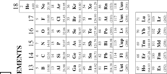 While balancing the reactions, the number of atoms on each side is presented as visual, histogram, and numerical data. Https Apstudents Collegeboard Org Ap Pdf Ap19 Frq Chemistry Pdf