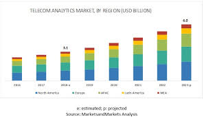 You've probably heard the same marketing slogans from telcos but which is truly the most reliable in malaysia? Telecom Analytics Market Future Analysis Growth And Trends 2023 Marketsandmarkets