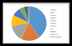 Maybe you would like to learn more about one of these? Cara Membuat Diagram Lingkaran Excel Atau Pie Cart Advernesia
