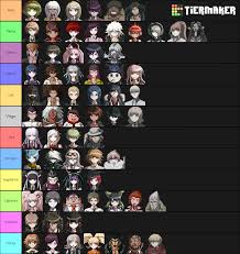 #balance #bélier #cancer #capricorne #gémeaux #horoscope #lion #poisson #sagittaire #scorpion #taureau #verseau #vierge #zodiac. Might As Well Post A Tier List On Zodiac Signs Because Why Not I Included Some From The Anime Too Danganronpa