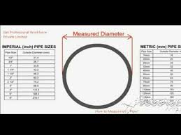 Once you've identified the pipe that needs to be measured, you have to actually measure it. How To Measure Industrial Pvc Pipes Youtube