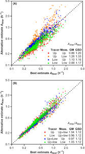 That is the, to be, or not to be, question of all word games. Detailed Investigation Of Ventilation Rates And Airflow Patterns In A Northern California Residence Liu 2018 Indoor Air Wiley Online Library