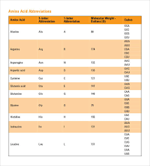 Sample Amino Acid Chart 16 Free Documents Download In