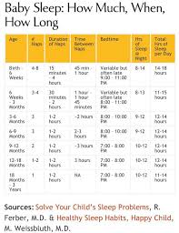 Baby Sleep Chart Night And Day R Ferber M D Baby Sleep