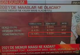 2021 temmuz ayı memur maaş zammı ne kadar olur? 2021 De Maaslar Ne Olacak Turunden Haberlere Itibar Edilmemeli Memurlar Net
