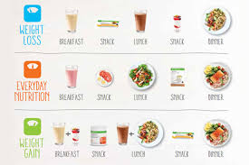 37 studious herbalife calorie chart