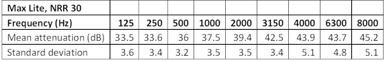 What Is The Noise Reduction Rating Nrr And How To Use It