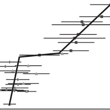 We did not find results for: Pdf Low Temperature Thermal History And Landscape Development Of The Eastern Adirondack Mountains New York Constraints From Apatite Fission Track Thermochronology And Apatite U Th He Dating