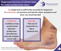 Image result for Ankle External Rotation Test