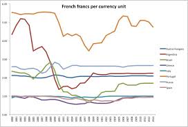 Learn more about the gold standard, including its complicated global history and its connection to the gold standard is a monetary system where a country's currency or paper money has a value. Floating Currencies Of The Classical Gold Standard Era 1850 1914 New World Economics