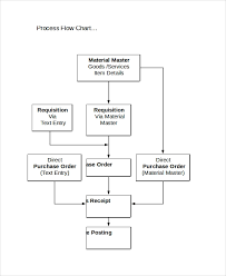 Flow Chart Template 11 Free Word Pdf Psd Documents