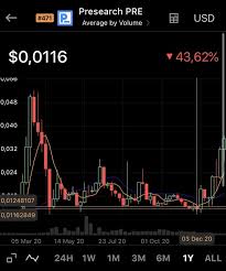 However, investing in cryptocurrency can be risky if you don't know where to begin. Does Presearch Cryptocurrency Have The Potential For Massive Gains With The Next Bitcoin Bull Run Quora