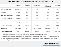 Weldability Of Stainless Steel The Metal Press By