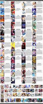 Spring 2015 Anime Chart V7 0 Atxpieces Otaku Tale