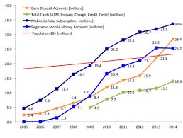 An Overview Of Developments And Trends In Kenyas Retail