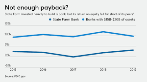 Cheapest printing service online since 2003. As State Farm Bows Out U S Bank Seizes An Expansion Opportunity American Banker
