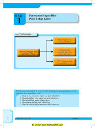 Menerapkan ragam hias pada bahan tekstil. Bab 9 Penerapan Ragam Hias Pada Bahan Keras Pdf