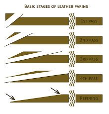 I just want to take a piece of leather and glue it to my paperback and have it look nice. Bookbinder S Chronicle Bookbinding 101 Paring Leather