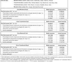Pe baza rezultatelor analizelor de consum, împreună luam cea mai buna decizie. Ofertele Inaintate Consumatorilor Casnici De Energie ElectricÄƒ Care Sunt In Serviciul Universal De Doi Din Actualii Furnizori Asociatia Energia Inteligenta