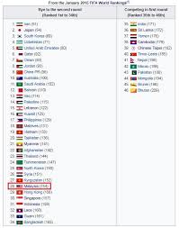 Selepas tamat perlawanan pertama pusingan akhir kelayakan piala dunia russia 2018, 6 pasukan sudah berjaya mengutip 3 mata berharga bagi meneruskan misi layak secara automatik. Rimauxi On Twitter 3 Pusingan 1 Pada 2015 Penentuan Pasukan Yang Perlu Bermain Di Pusingan 1 Acq2019 Wcq2018 Dibuat Menggunakan Ranking Fifa 2 Bulan Sebelumnya Ketika Itu Malaysia Mendapat Bye Terus