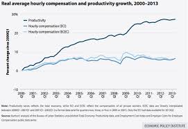 americans wages have been flat for a decade except among