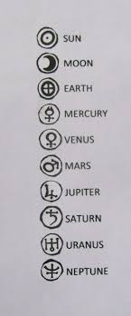 Pin By Julie Bacon On Tattoo Ideas 2014 Planetary Symbols Symbols Back Tattoos