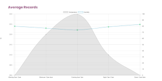 Chart Js Annotation Horizontal Line On Double Y Axis Graph