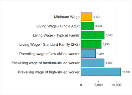 Indeed, this year's review occurs within the context of the coalition agreement commitment between the new zealand labour party and new. Archive Living Wage Series Mexico September 2019 In Mexican Peso Per Month Wageindicator Org