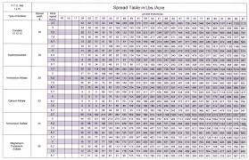 baltic spreaders fertilizer chart related keywords