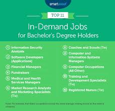 The Most In Demand Jobs For Bachelor S Degree Holders High Paying Available Roles Smartasset Degree Holder Bachelors Degree Degree Jobs