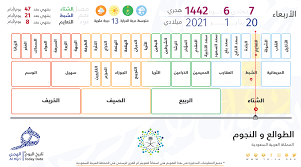التاريخ الهجري اليوم 1440 والميلادي في السعودية التقويم الرسمي للعام الجديد hijri calendar today ceramic art wall colors art. ØªØ§Ø±ÙŠØ® Ø§Ù„ÙŠÙˆÙ… Ø§Ù„Ù‡Ø¬Ø±ÙŠ Hijri Today Twitter