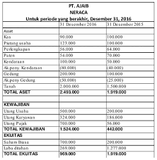 Jenis berdasarkan macam konsumen yang terlibat. Apa Itu Laporan Arus Kas Perusahaan Panduan Lengkap Pakar