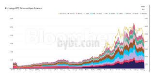 Cryptocurrency regulation seems inevitable and is supposed to stop the wild west activity that we've. Crypto Crash Autopsy Shows Billions Erased In Flash Liquidations The Economic Times