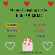 This page provides all possible translations of the word et in the spanish language. Spanish Stem Changing Verbs E Ie