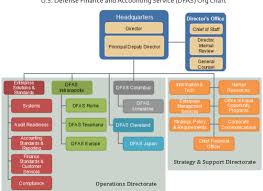 Cia Org Chart Example