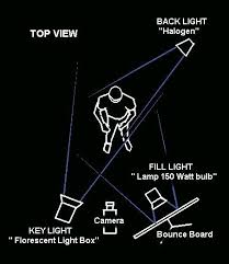 Blockbuster Lighting For Your Low Budget Film Filmmaking Cinematography Filmmaking Filmmaking Ideas