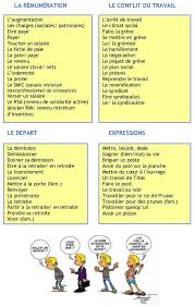 Pin By Michelle Gomez On Frances French Words Learn French French Expressions
