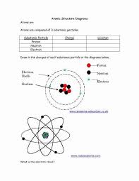 The word atom comes from a greek word that means indivisible. Drawing Atoms Worksheet Answer Key Fresh Atoms Worksheet Atomic Structure Atomic Theory Atom